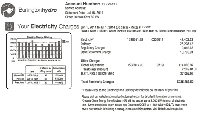 Cost Of Electricity In Ontario >> Understanding Your Hydro Bill Cost Of Electricity In Ontario >> Understanding Your Hydro Bill
